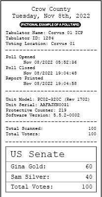 Example poll tape: a Crow County header with tabulator details and open/close times, followed by a US Senate contest showing vote totals for each candidate.