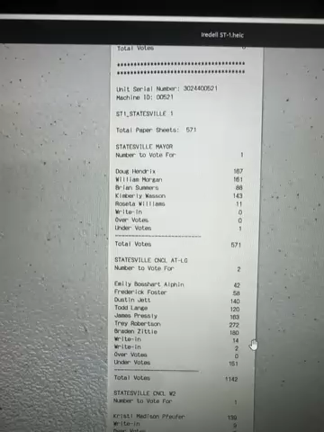 Poll tape recording — Iredell County