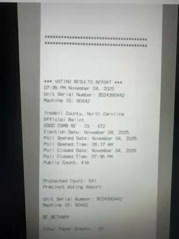Poll tape recording — Iredell County