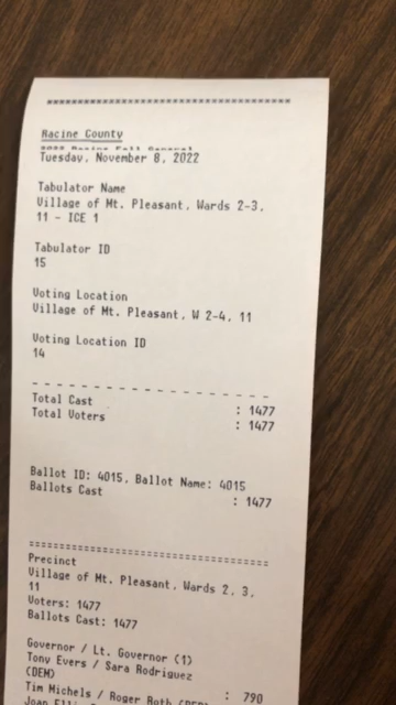 Poll tape recording — Racine County