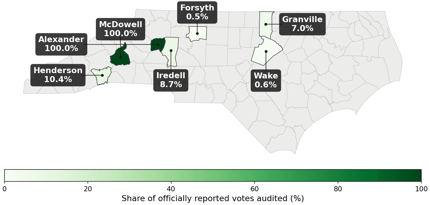 Map of North Carolina shading each covered county by the share of its officially reported votes that this analysis audited.