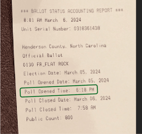 Ballot status accounting report tape from the Flat Rock precinct, Henderson County, with "Poll Opened Time: 6:18 PM" highlighted; the poll closed time reads 7:58 AM the following day.