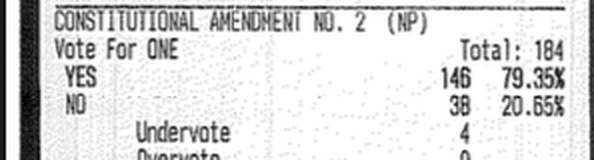 Crop of the Fairview tape showing Constitutional Amendment No. 2, with No at 38