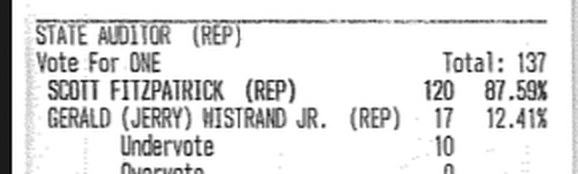 Crop of the Fairview tape showing the State Auditor (Rep) contest, with Scott Fitzpatrick at 120