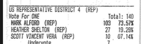 Crop of the Fairview tape showing the US Representative District 4 (Rep) contest, with Scott Vincent Vera at 10