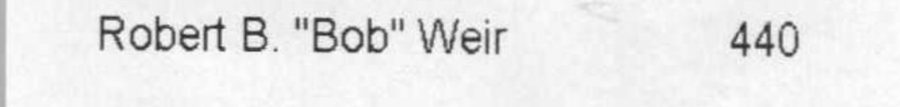 The line from the precinct 402 poll tape reading Robert B. "Bob" Weir, 440