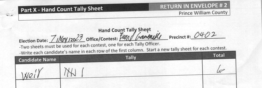 The Part X Hand Count Tally Sheet for precinct 0402, Board of Supervisors Gainesville District, with five tally marks and a single stroke against the name Weir and the total 6 written in the right-hand column
