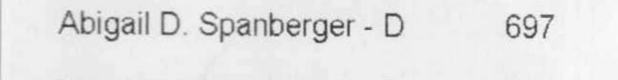 The line from the precinct 113 poll tape reading Abigail D. Spanberger 697